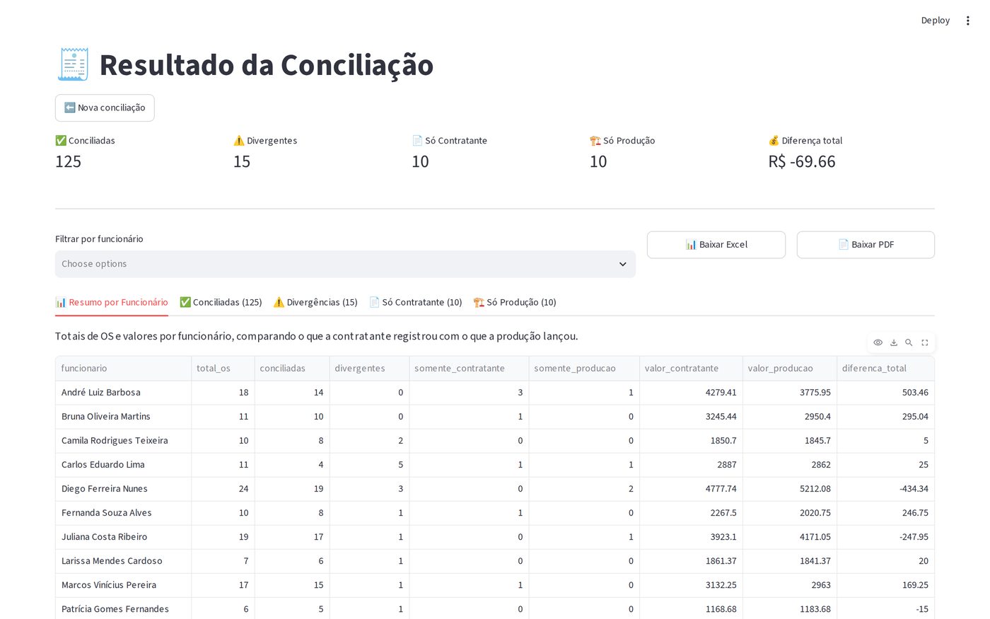 Dashboard do Conciliador de Ordens de Serviço