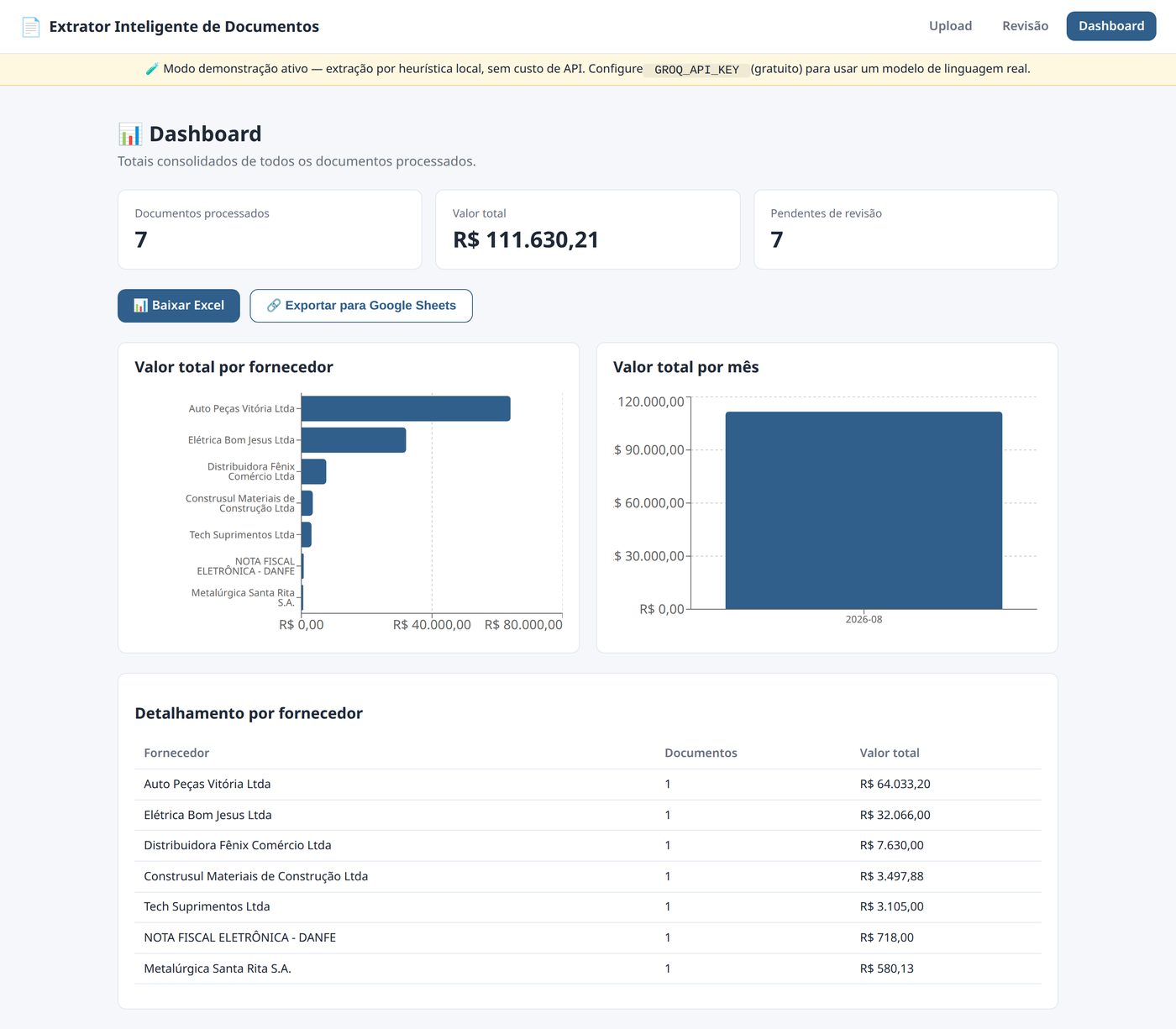 Dashboard do Extrator Inteligente de Documentos